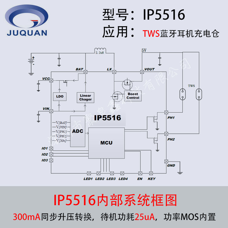 TWS對(duì)耳藍(lán)牙充電倉(cāng)soc芯片