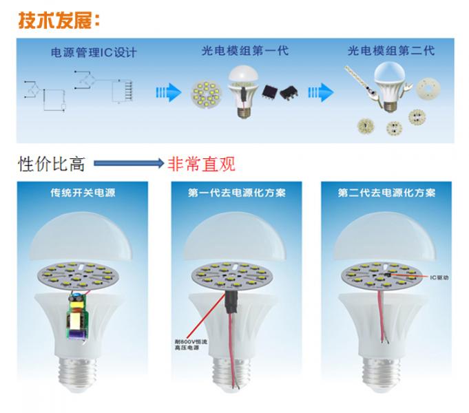 聚泉與長運通在LED驅(qū)動芯片方案展開合作