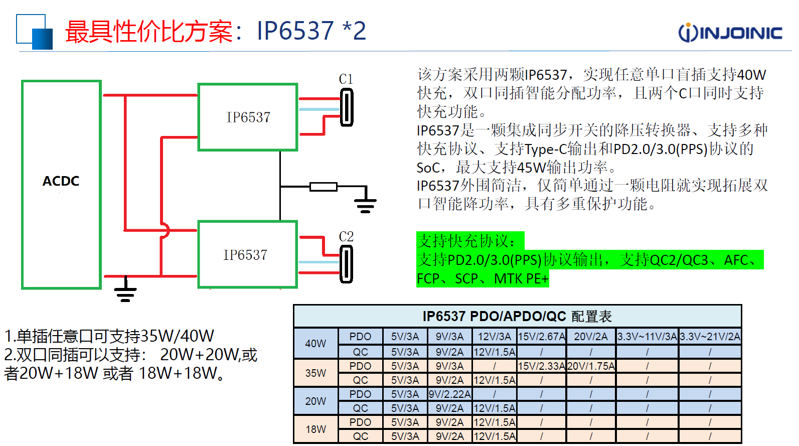 蘋果雙向35W雙C充電頭方案推薦