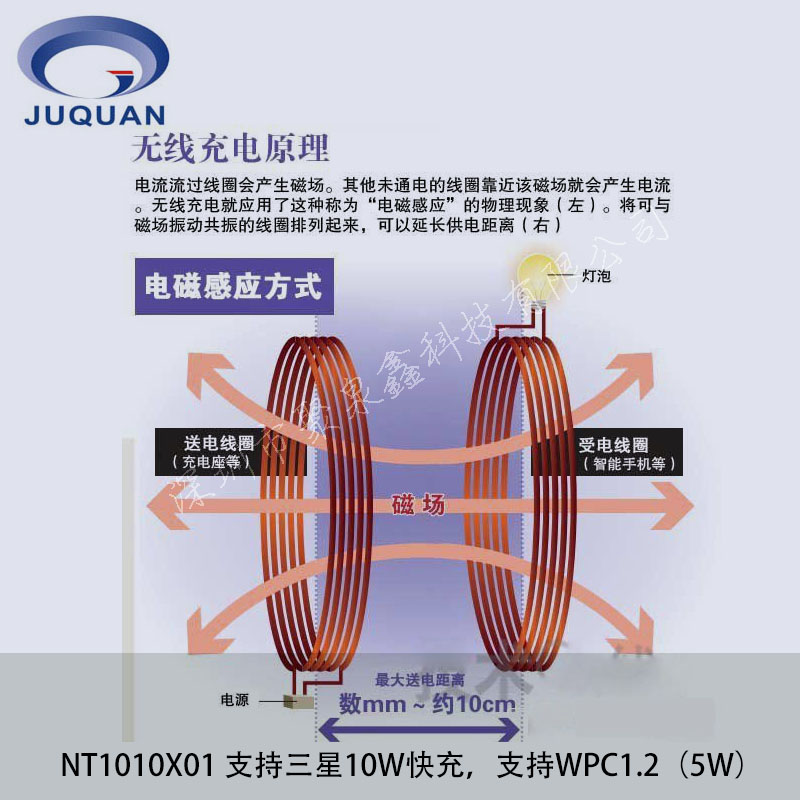 10W無線充電單線圈發(fā)射方案