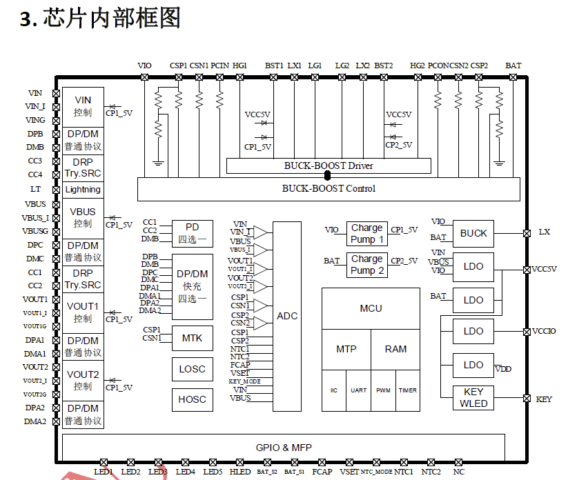 IP5389IC芯片100W 的移動電源 SOC