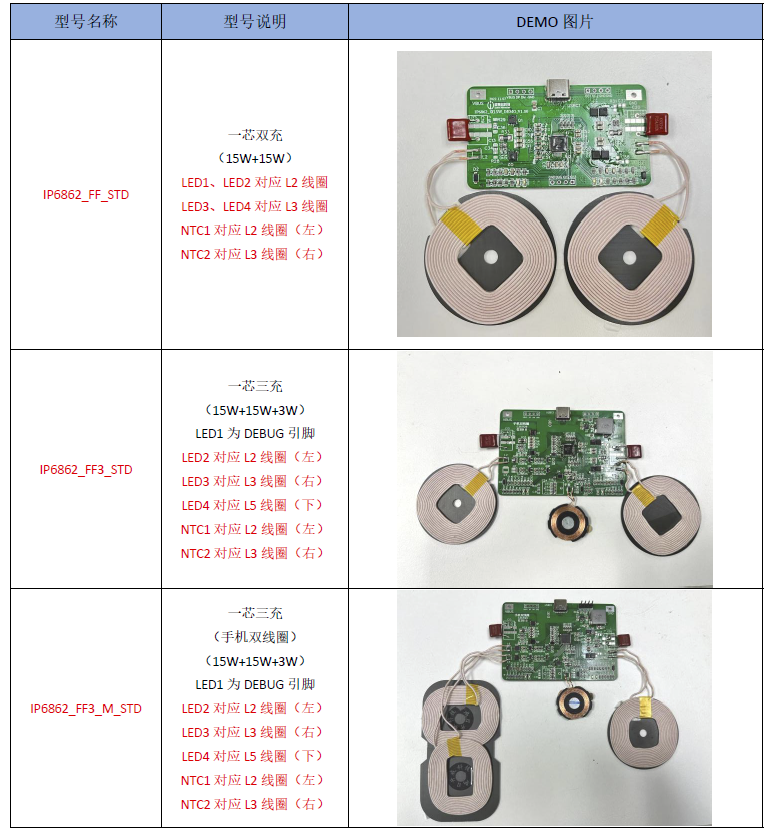 英集芯IP6862芯片三路無線充方案設(shè)計(jì)