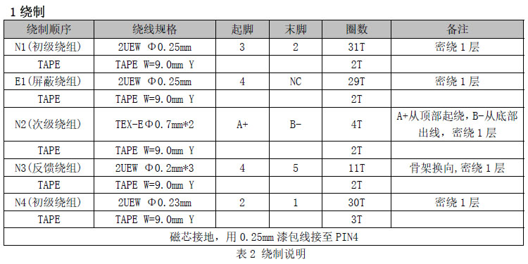 ACDC充電器5V3A變壓器繞制說明