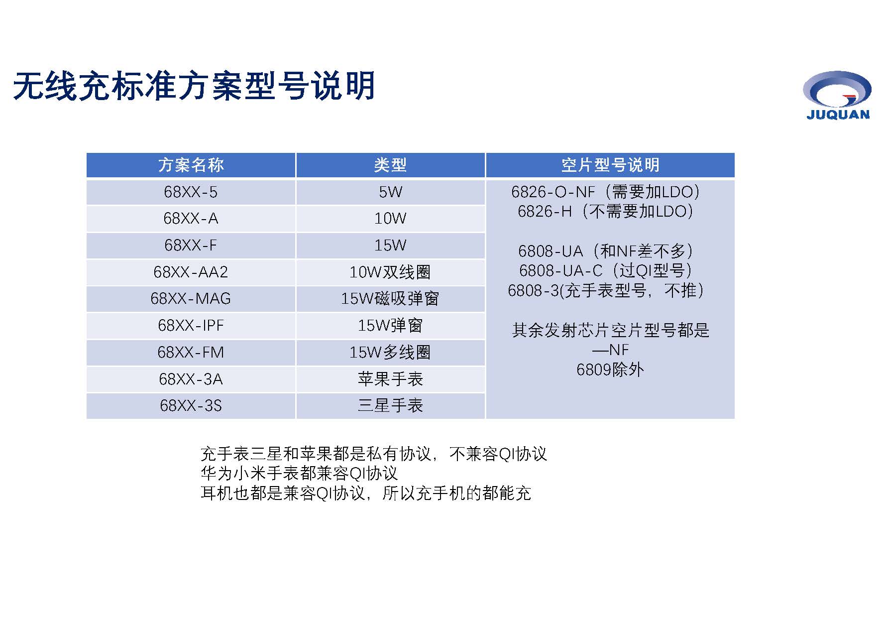 聚泉鑫無線充產(chǎn)品培訓(xùn)資料_頁面_14.jpg