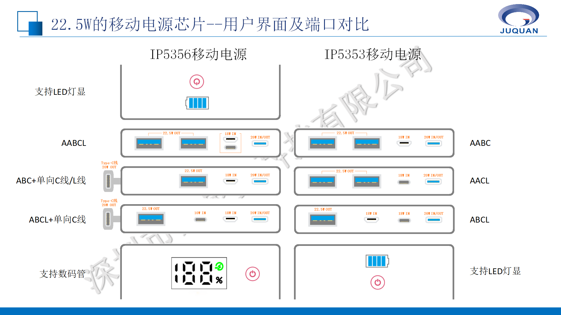 英集芯移動(dòng)電源產(chǎn)品線培訓(xùn)V1.1_08.png