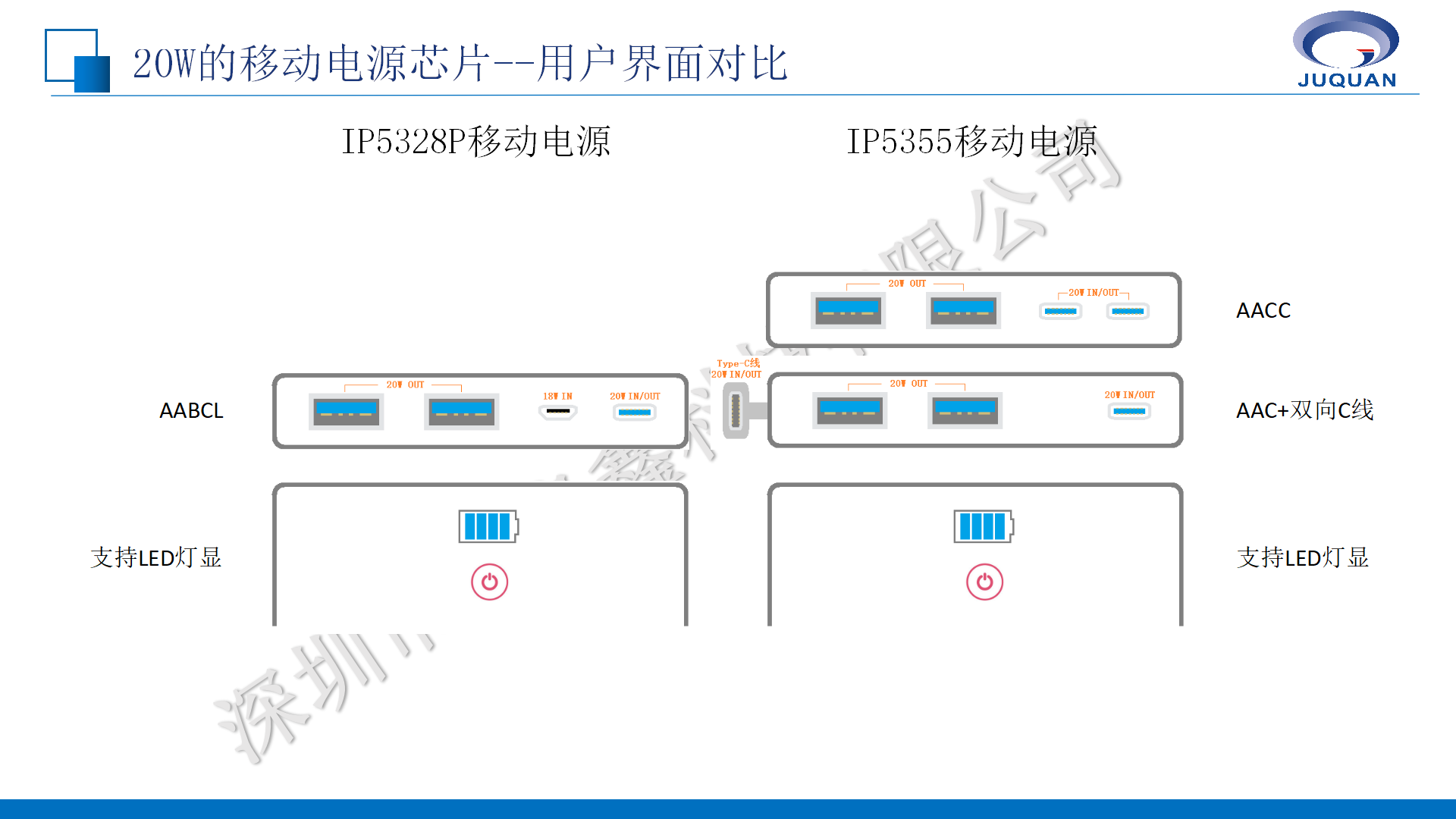 英集芯移動(dòng)電源產(chǎn)品線培訓(xùn)V1.1_10.png