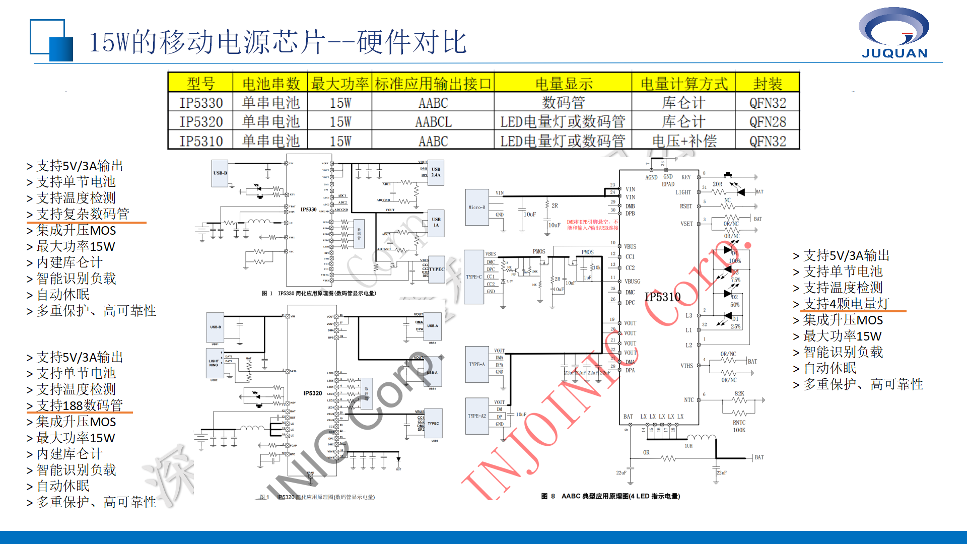 英集芯移動(dòng)電源產(chǎn)品線培訓(xùn)V1.1_12.png