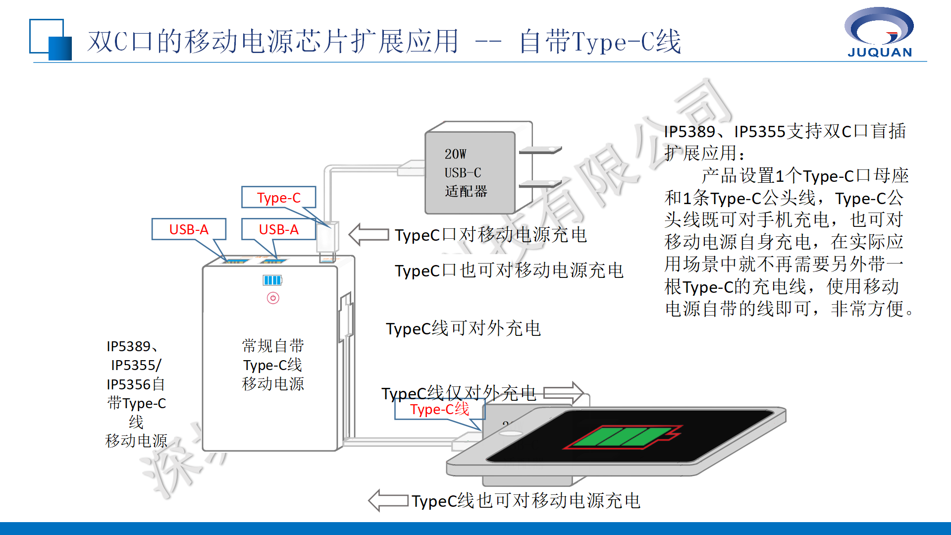 英集芯移動(dòng)電源產(chǎn)品線培訓(xùn)V1.1_11.png