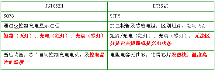 400mA低成本電子煙充電ic