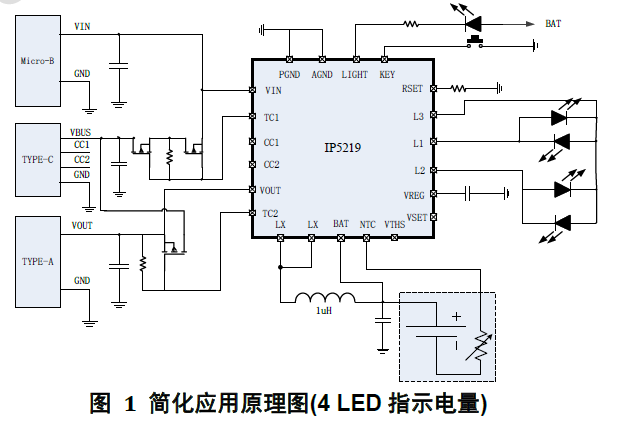 IP5219 2.1A 充電 2.4A放電集成TYPE C協(xié)議移動(dòng)電源SOC