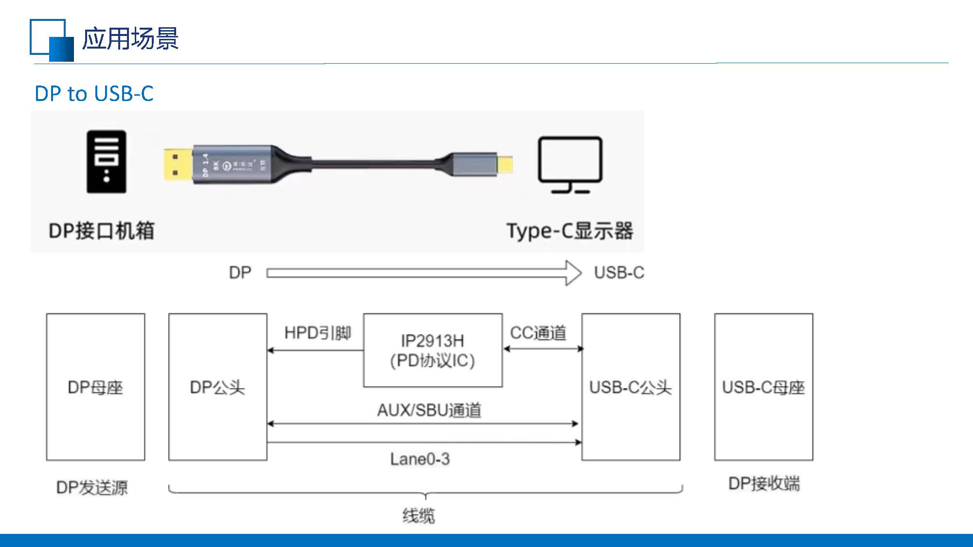 C to DP線纜的應(yīng)用(共享版)V1.0_頁(yè)面_07.jpg