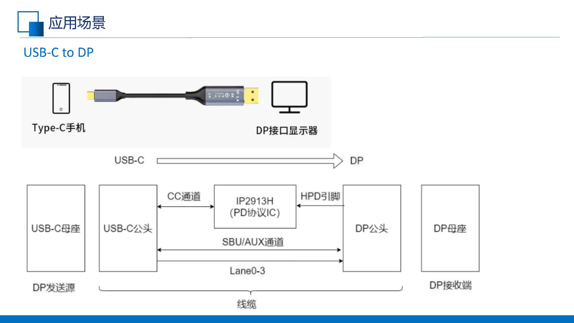 C to DP線纜的應(yīng)用(共享版)V1.0_頁(yè)面_06.jpg