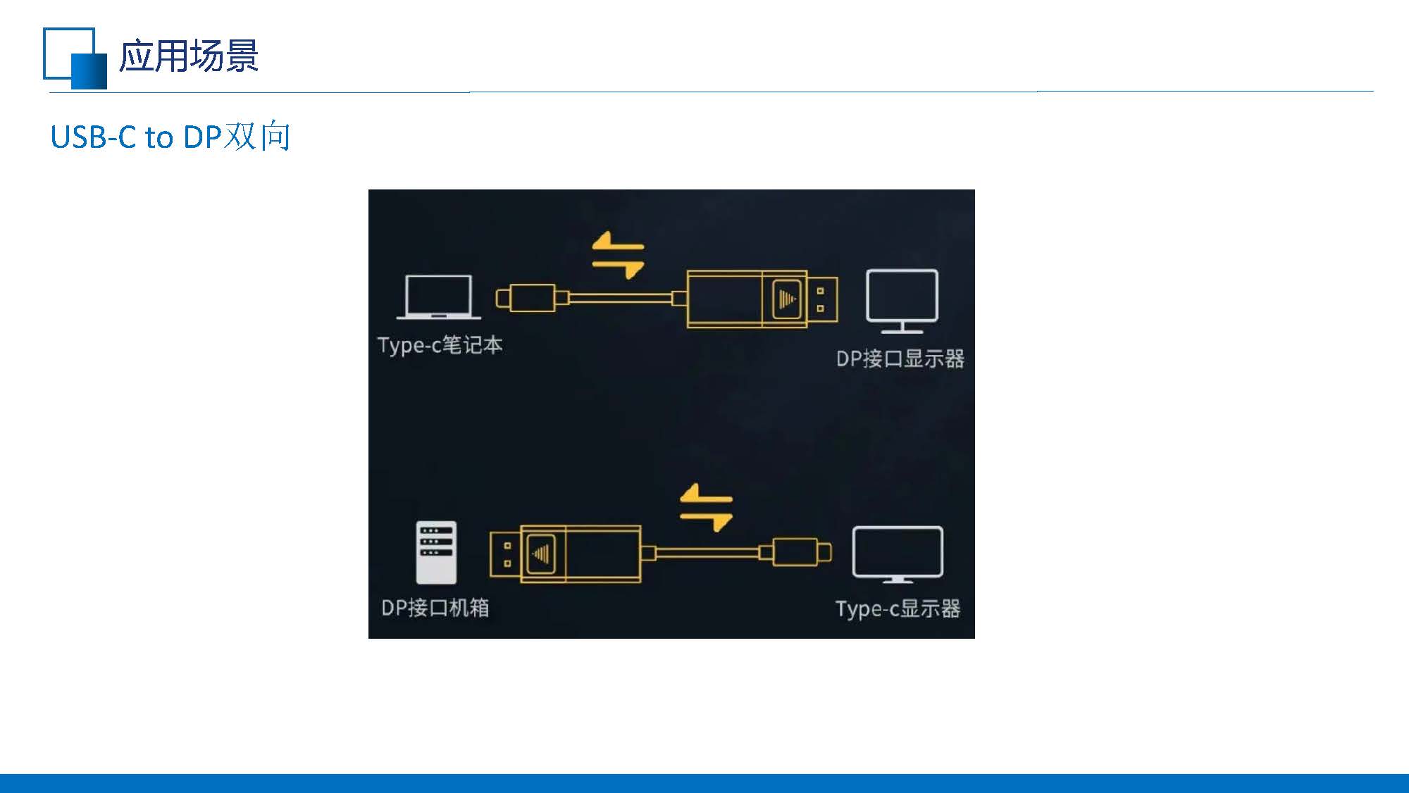 C to DP線纜的應(yīng)用(共享版)V1.0_頁(yè)面_08.jpg