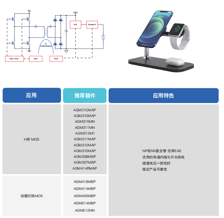 無(wú)線充應(yīng)用芯片選型表