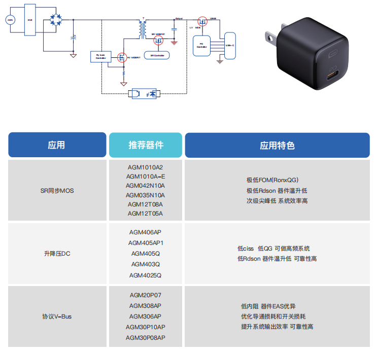 PD快充應(yīng)用芯片選型表