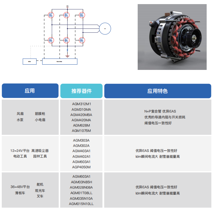 無(wú)刷電機(jī)應(yīng)用芯片選型表