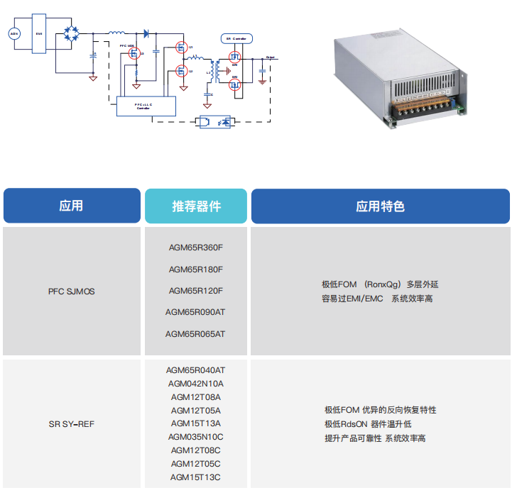 PFC+LLC電源應(yīng)用芯片選型表