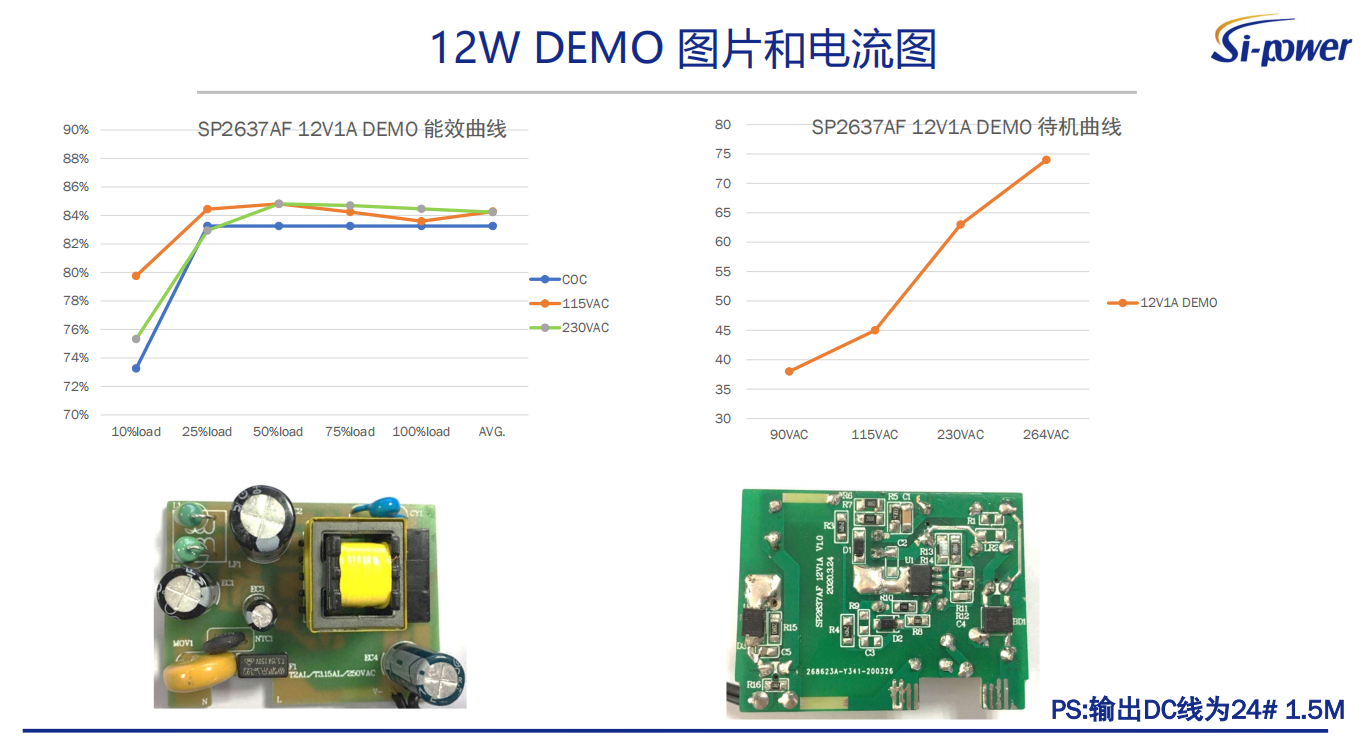 12W DEMO 圖片和電流圖