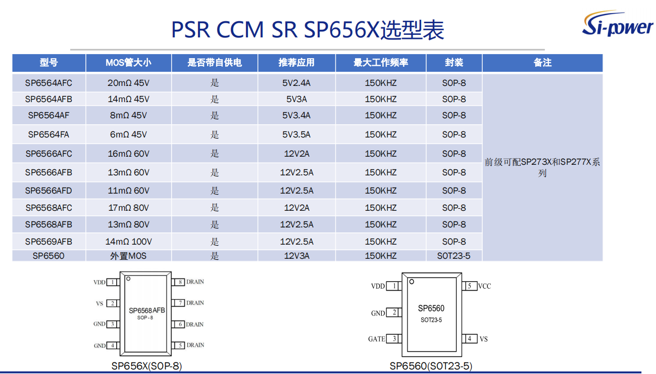 PSR CCM SR SP656X選型表