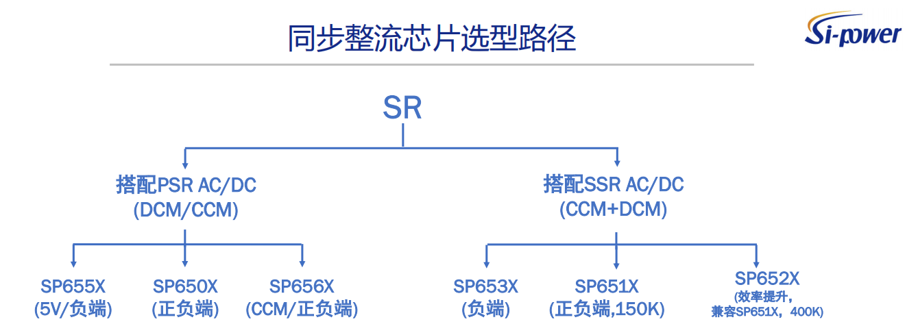 同步整流芯片選型路徑