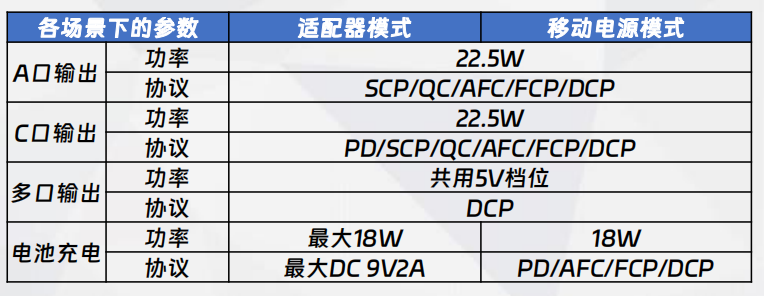 二合一A方案功率、協(xié)議配置說(shuō)明