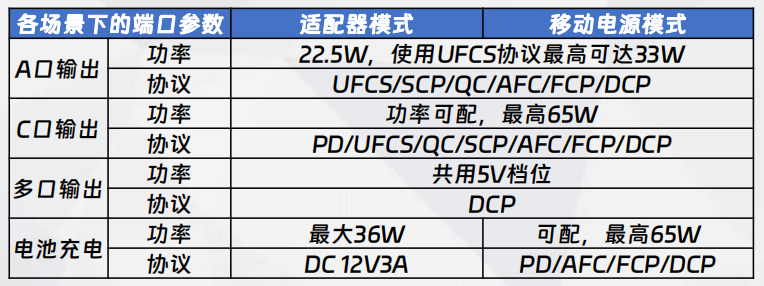 二合一B方案功率、協(xié)議配置說(shuō)明