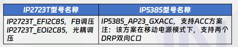 二合一B方案應(yīng)用型號(hào)名稱(chēng)