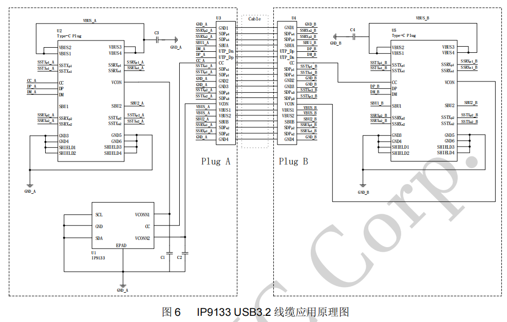 USB3.2 線纜參考方案