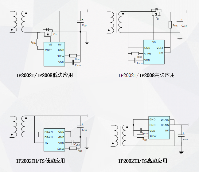 IP2002/IP2008系列：高性能SR控制器/功率開關