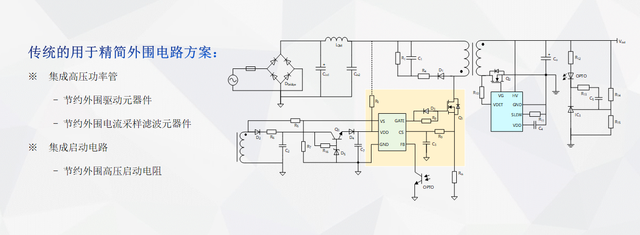 IP2073：Simplest Switch系列反激式轉換器1