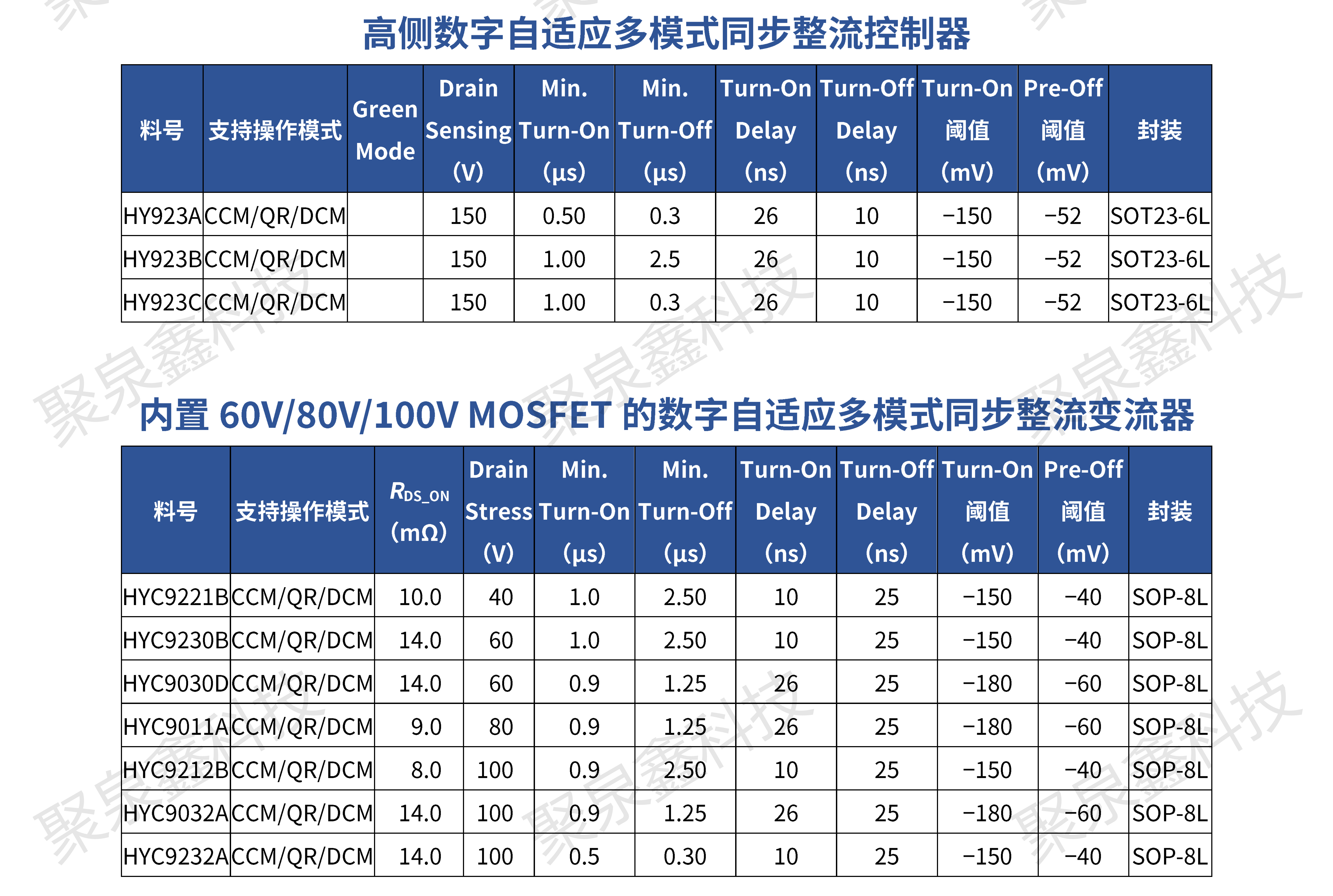 HYASIC_ACDC電源芯片選型手冊_彩頁_R1.3.1_2023-11-21_ZH_WMN_PRINT_05.png