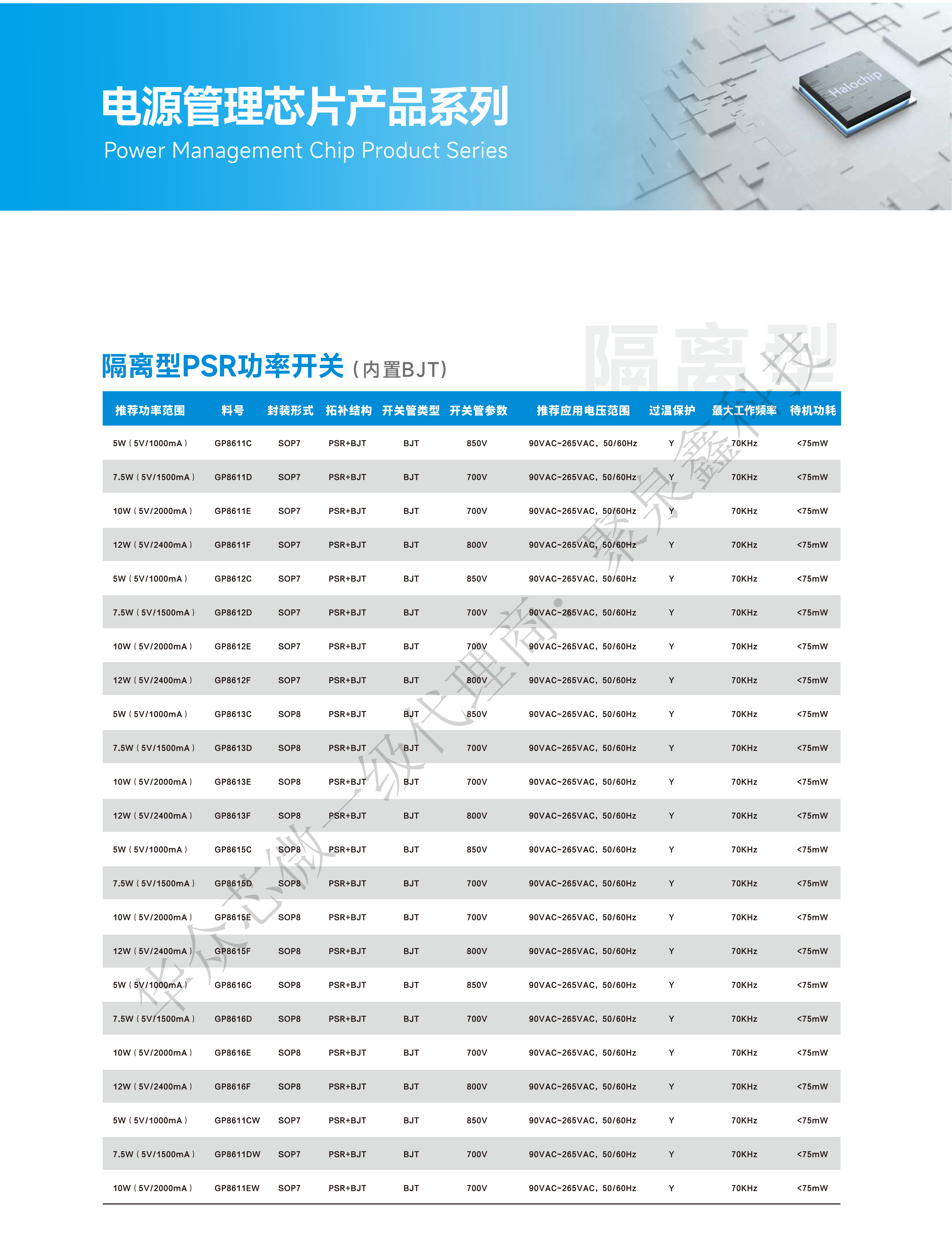 產(chǎn)品選型手冊2024 HaloChip To PRINDO_09.png