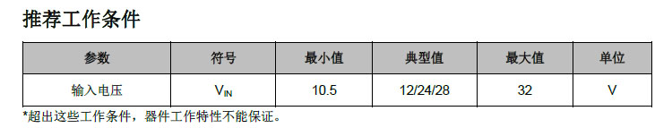 英集芯ip6518c車充PD快充支持13種輸出快充協(xié)議1