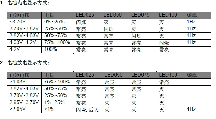 移動電源方案，充電寶常用ic芯片 JW3263